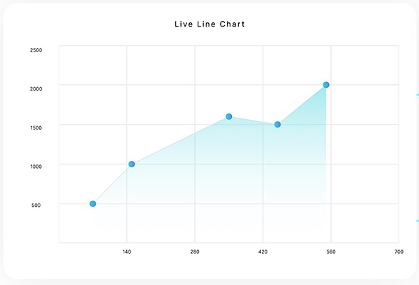 Live Line Chart Live Line Chart