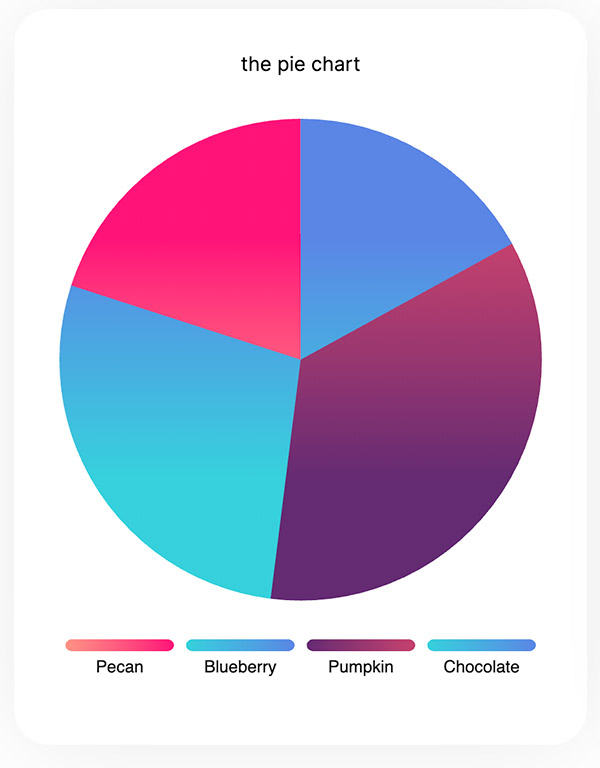 Pie Chart Pie Chart