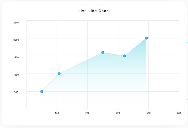 Live Line Chart