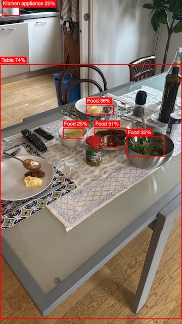 YOLOv8x - Open Images V7